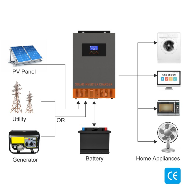 hibrid inverter